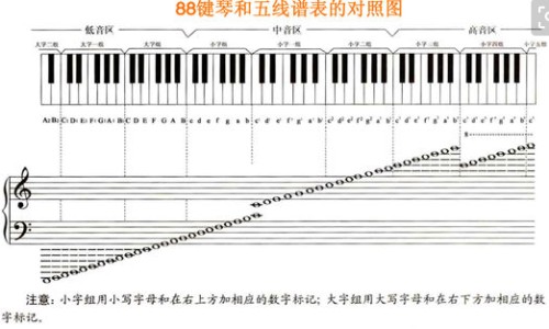 蔗糖与蔗糖哪个血糖高-糖和蔗糖的区别-蔗糖还是蔗糖,中国糖与蔗糖区别网站